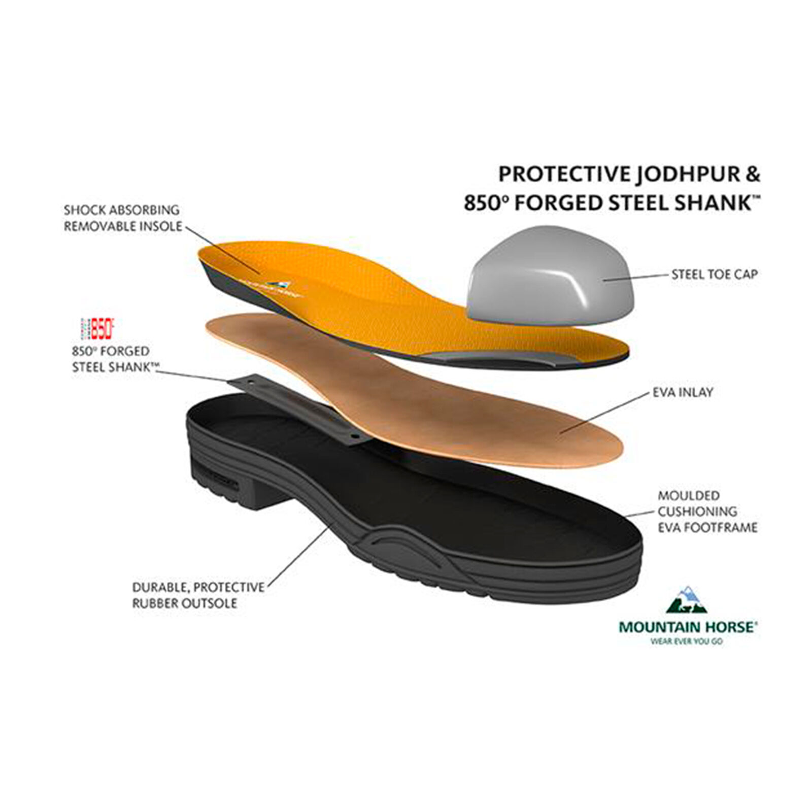 Mountain horse steel toe top cap boots